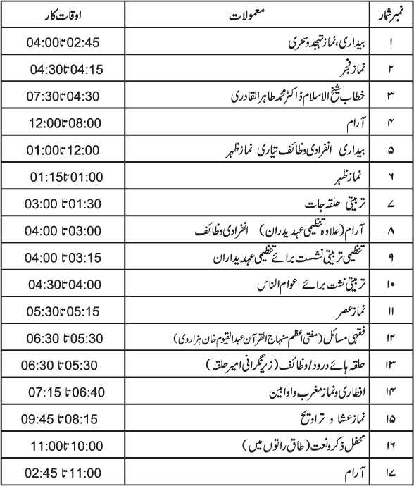 Schedule of Itikaf 2009